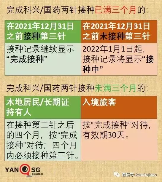 2022第一天，新加坡一大波新政开始实施；消费税即将从7%上调至9%