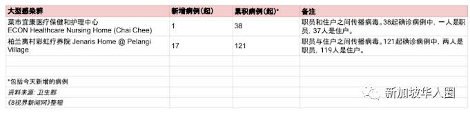 747例，新加坡抗疫奏效，有信心最終能與冠病共存，恢複正常生活