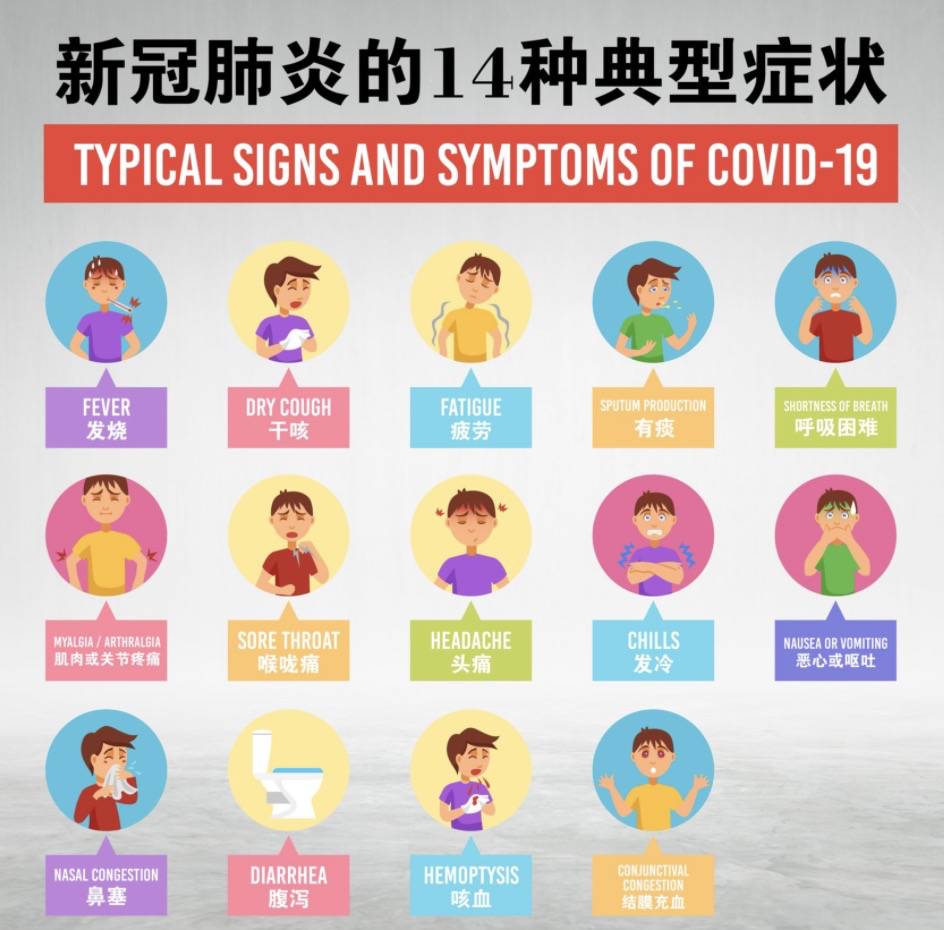 新加坡机场员工紧急检测！曝感染新冠后可能会出现这14种症状