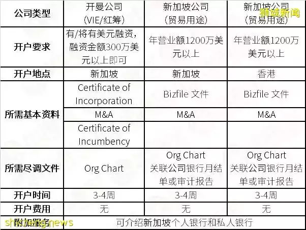 开户指南:如何在花旗银行开立企业账户?攻略奉上请查收