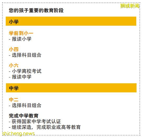“因为孩子报名小学的事,我竟然收到了新加坡教育部的警告信!”