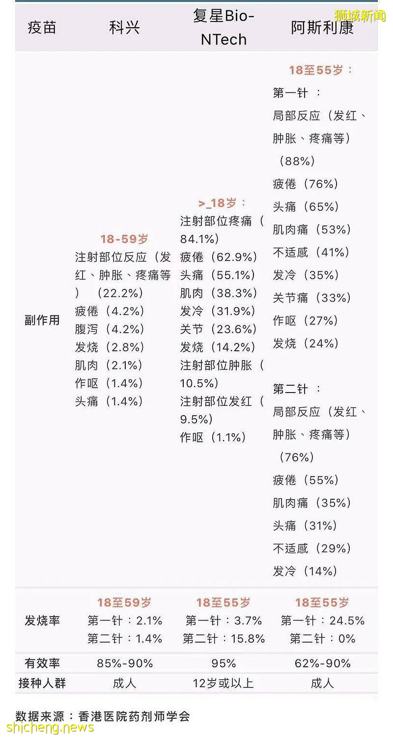 名單出爐！新加坡這幾家醫院已准備申請科興！20萬庫存或剩13.2萬劑給普通人免費打