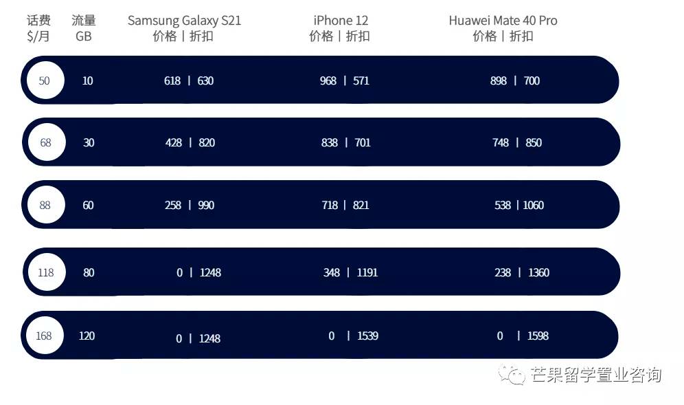 中國駕照如何轉換新加坡駕照？怎樣選擇合約機最省錢