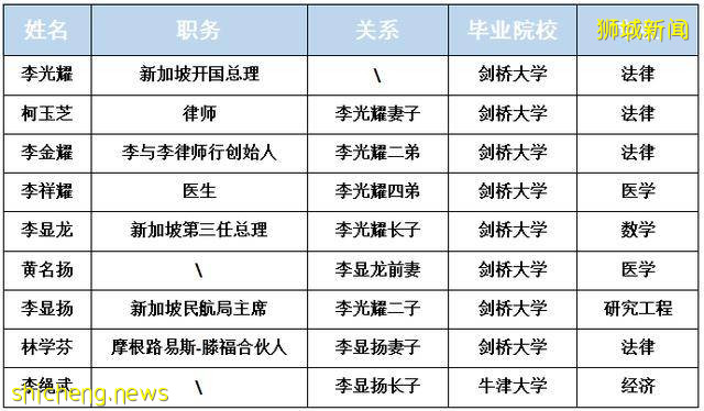 新加坡開國總理之孫面臨牢獄:無人護你一世,只能強大到沒有軟肋!