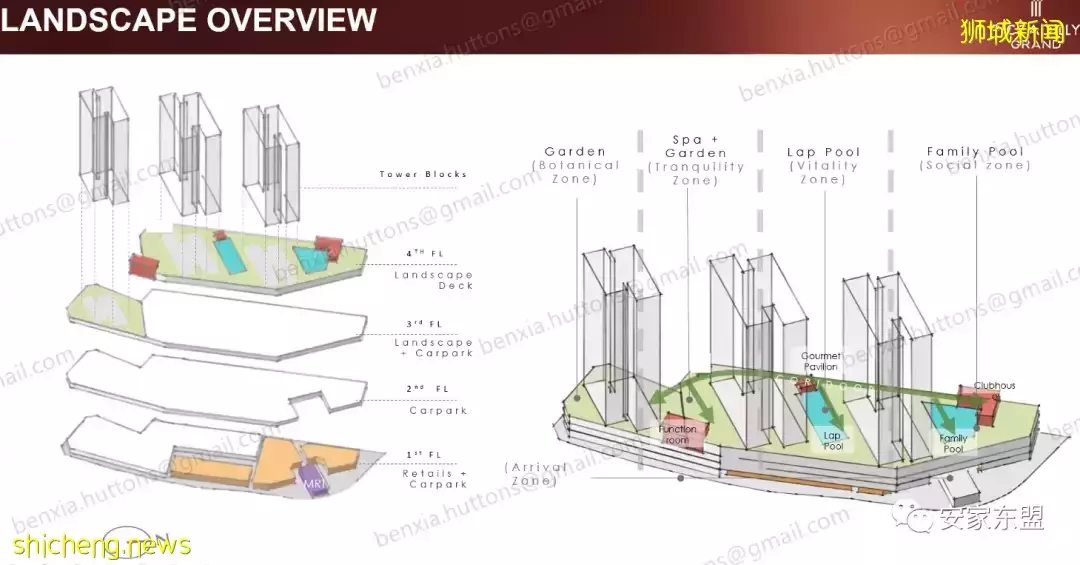 靠近花拉公园地铁站的Piccadilly Grand预计4月16开盘，407单位混合项目，自住投资两相宜，要看房的同志们快约起来