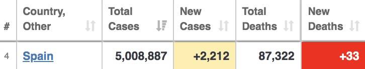 新加坡两天687个儿童确诊，1人吸氧！病例“忽高忽低”引发争议