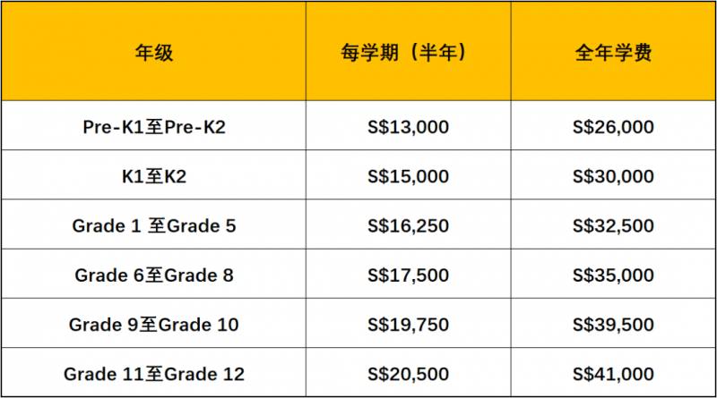 新加坡國際學校巡禮 新加坡海外家庭國際學校