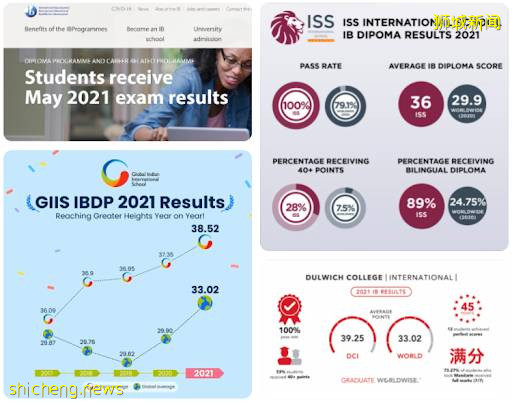 今年16個IB滿分！學費竟比中國的還便宜！新加坡這所國際學校太牛了
