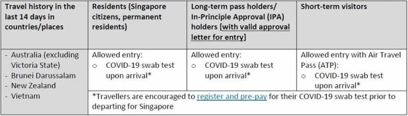 再次封城!德国、法国刚刚宣布!英国意大利一团乱!新加坡又危险了?