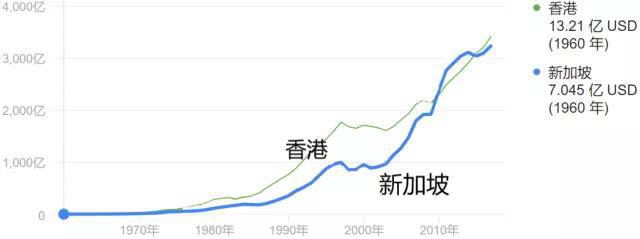 新加坡与香港---曾经的英国华人殖民地...