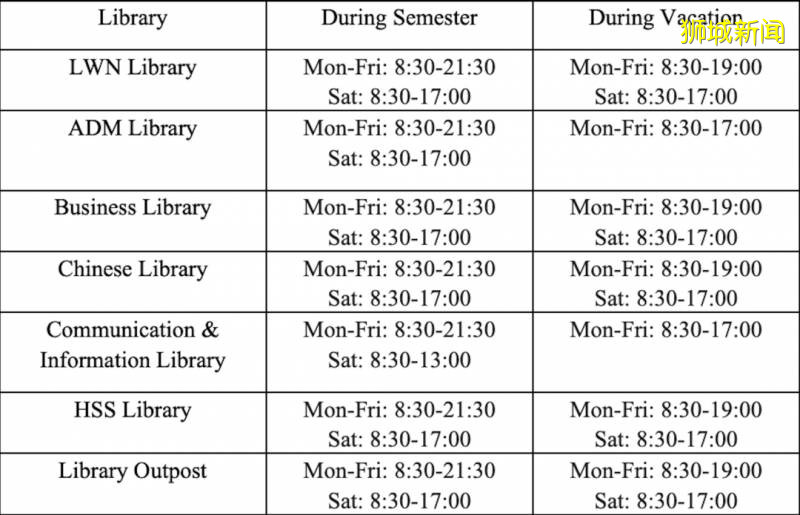 建議收藏!南洋理工大學七大圖書館,你都了解嗎