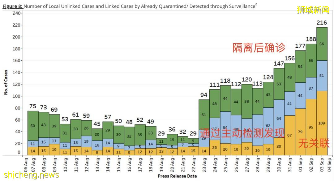 不再注重無關聯病例！新加坡前晚發布新政，信息量超大