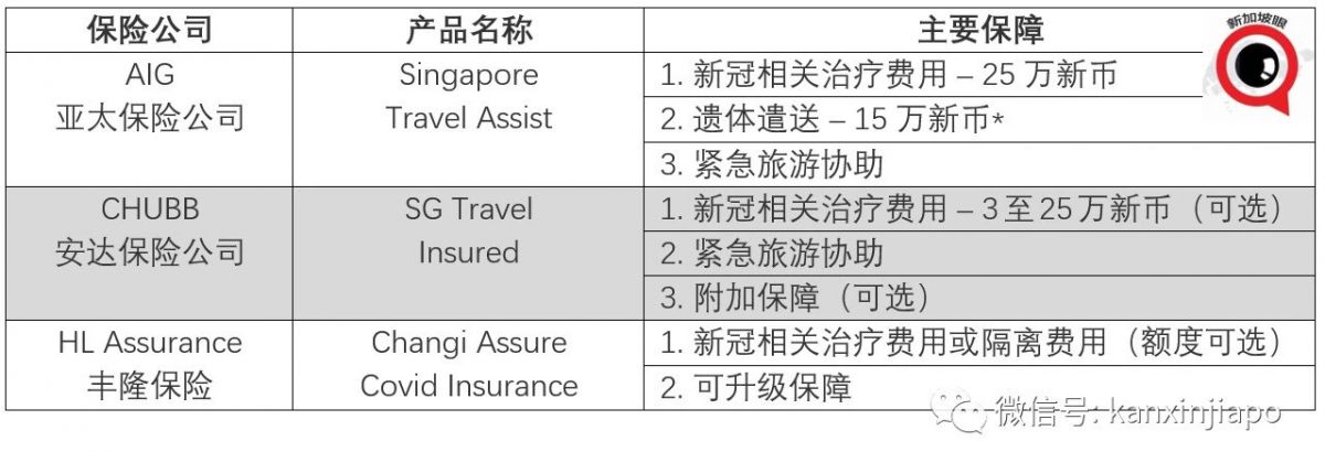 入境新加坡有調整，一個好消息和一個壞消息