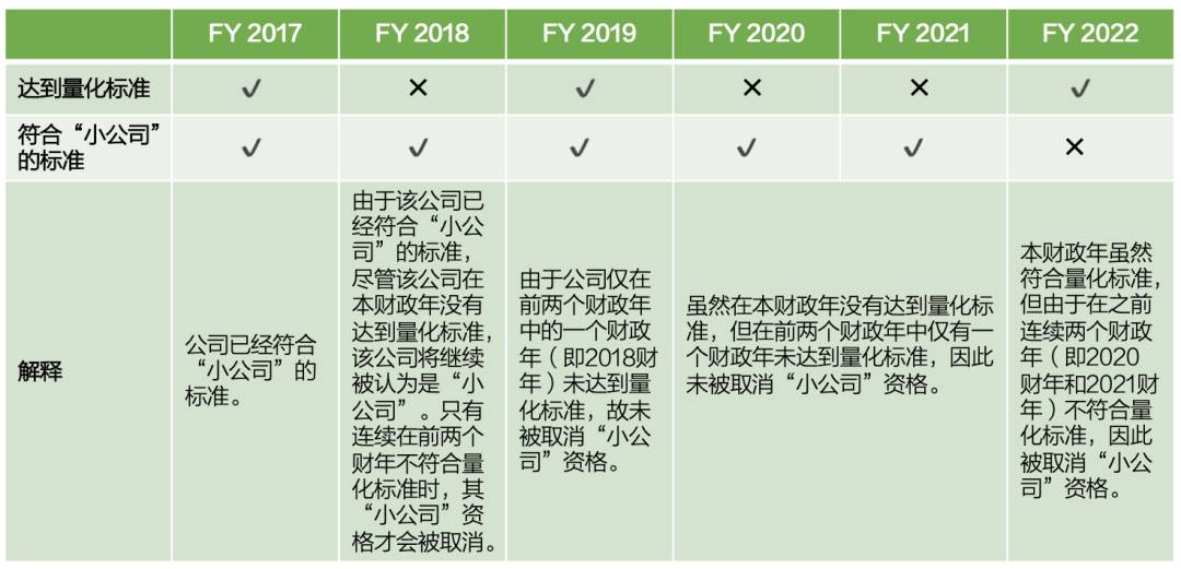【審計知識】什麽是“小公司”？新加坡小公司豁免審計的要求是什麽