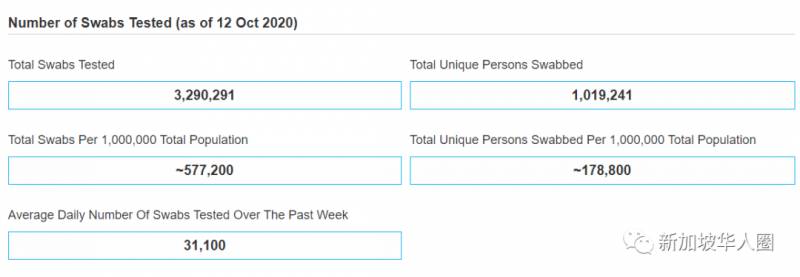 新加坡增3例！中國公布新冠疫苗2劑僅400人民幣！還有人嫌貴