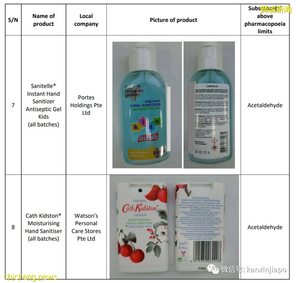 化学成分超标!新加坡召回这18款搓手液