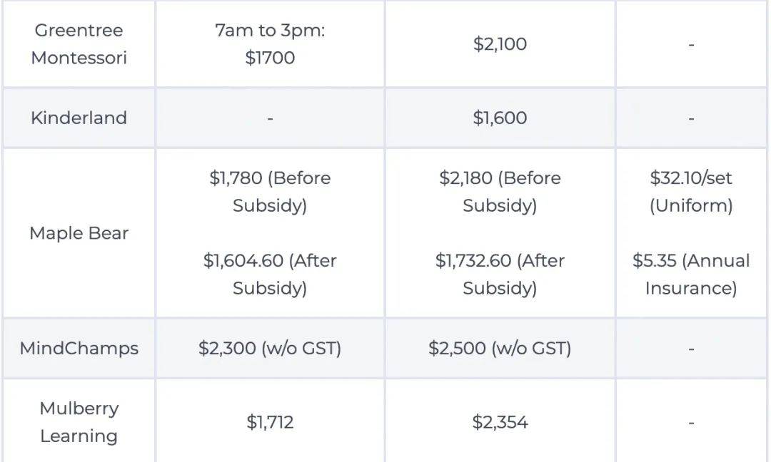 揭秘!新加坡神秘的托婴中心,2个月新生儿也收!靠谱吗