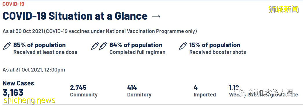 3496例,9人死,新加坡考慮讓未接種疫苗者,感染後自付醫藥費
