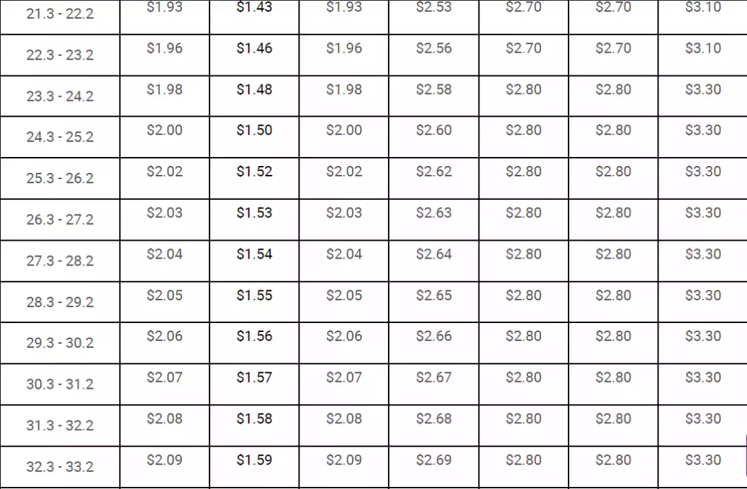 2021年，新加坡生活費越來越貴！他，一個月要花9710新幣