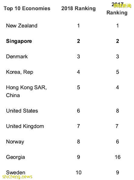 注冊新加坡公司的好處!