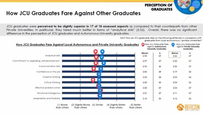校招 星展銀行(DBS)、新加坡汽車公會等衆多熱門行業雇主入駐大學校園招聘會