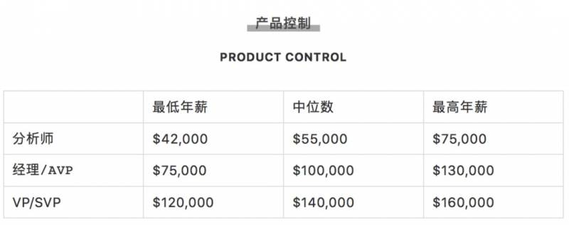 腾讯平均月薪7.6万上热搜!新加坡正在招聘,扒一扒2020年各行业的工资