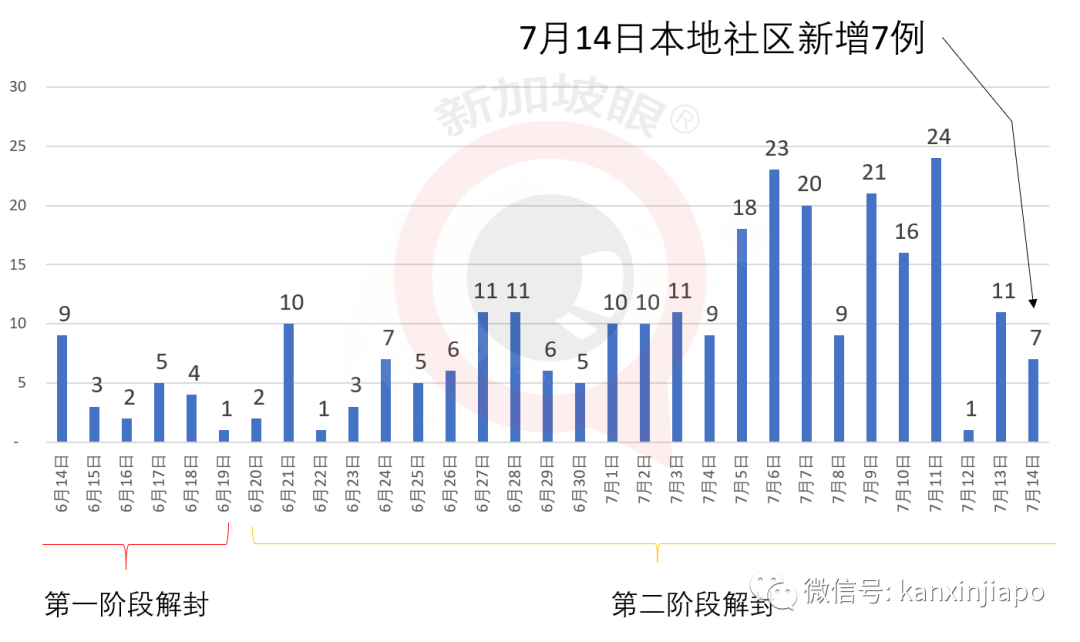 新加坡今增249，累计46878 | 圣淘沙名胜世界裁员，传赌场员工被“裁个精光”！