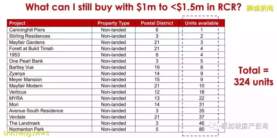 【市場分析】目前市場狀況如何?我該如何選擇? 2022年的展望和預測