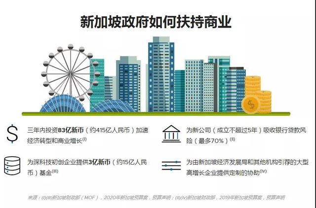 为什么选择在新加坡投资、创业、留学、居住养老?