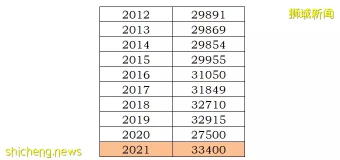 疫情之下,想申请新加坡工作移民,容易吗