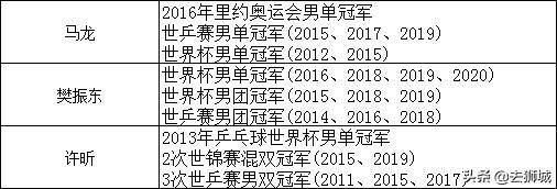 想多了!新加坡欲500万“买”奥运金牌 剑指桌球