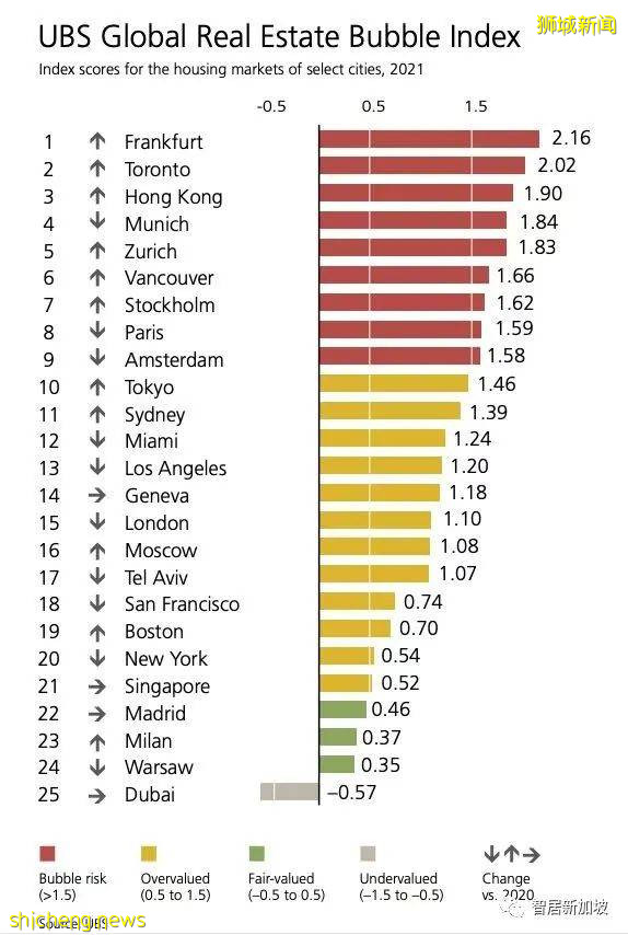 疫情期间新加坡房价不跌反涨?九大原因刺激房价!旅行限制放宽后,房价会