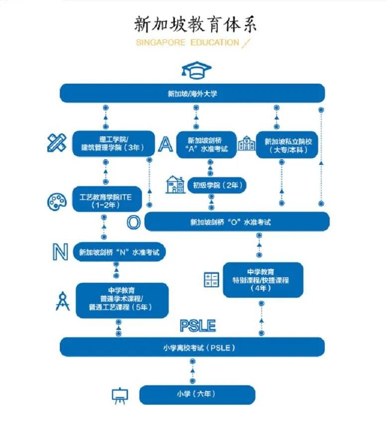 2021年新加坡留學生申請綠卡攻略