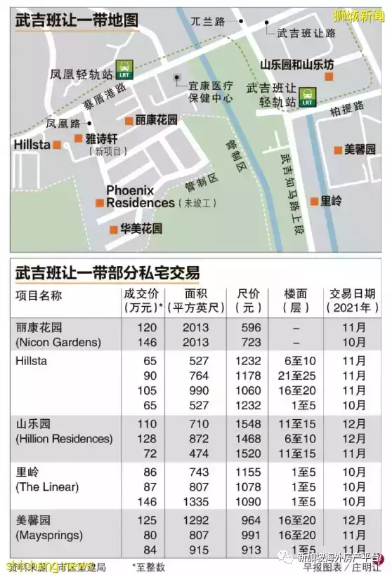 武吉班讓鳳凰路新私宅Arden（雅詩軒）即將推出