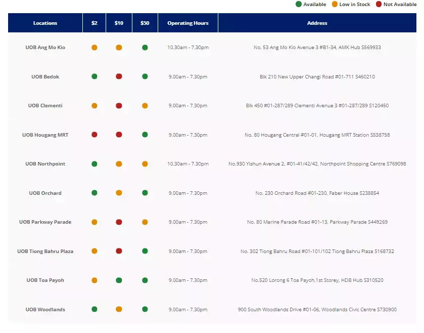 最新!新加坡臨時提款機新鈔還剩多少?等候時間多長