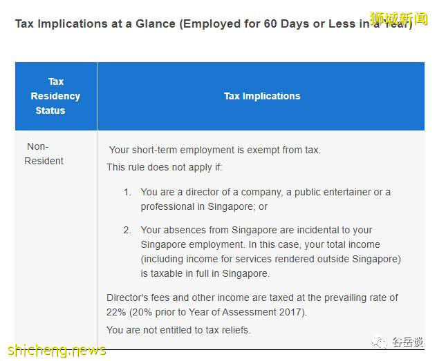 新加坡繳納個人所得稅，知道這些以後其實很簡單
