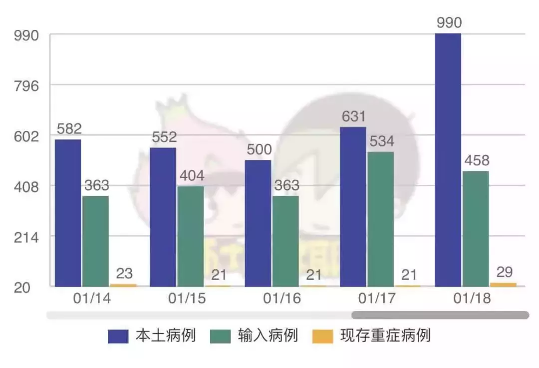 新加坡本土病例暴漲!疫情黑區增至15個!他爲拿全勤獎帶病上班、拒不檢測,總統表態