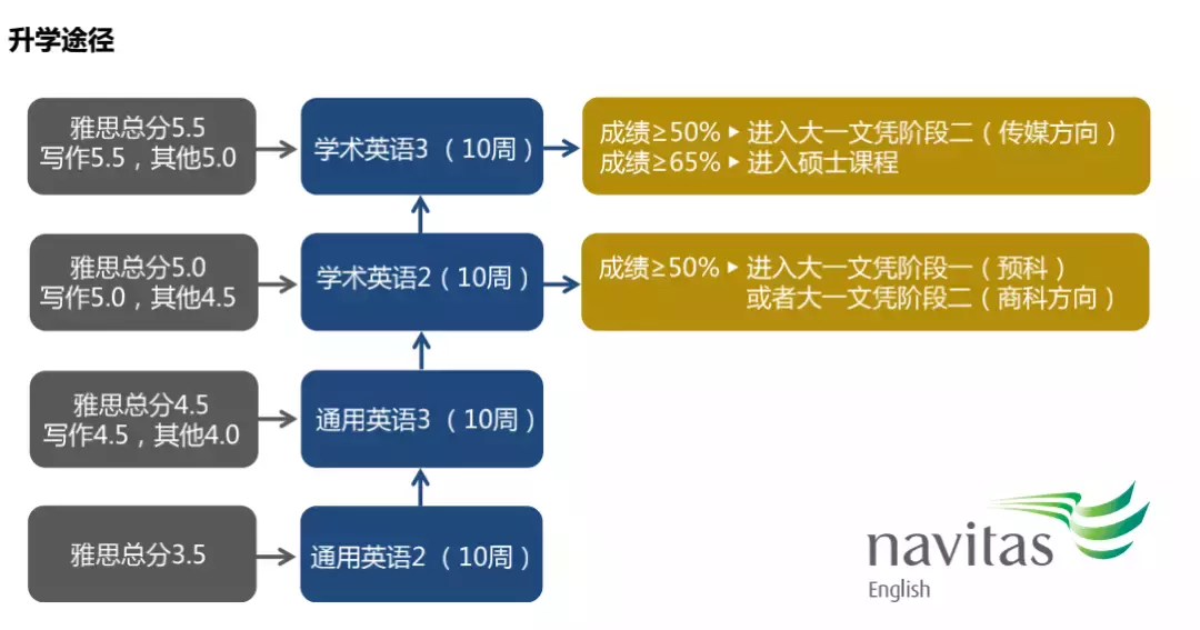 O level申請澳大利亞的科廷大學新加坡校區