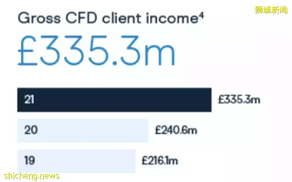 2021，新加坡CMC披荊斬棘，實現業績、榮譽等領域大豐收