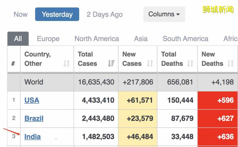 在新加坡过境被确诊?扒一扒昨天15例境外输入是什么情况