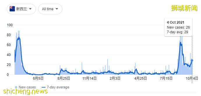 部长:新加坡绝无隐瞒疫情事实!又一国家选择与病毒共存,中国也快了