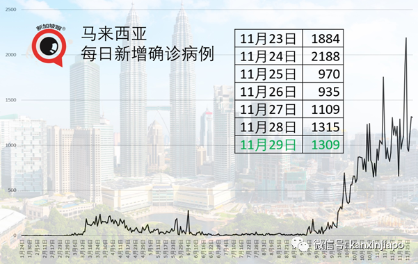 今增5 | 新加坡社区病例屡屡出现，政府开始彻查“重灾区”潜伏情况