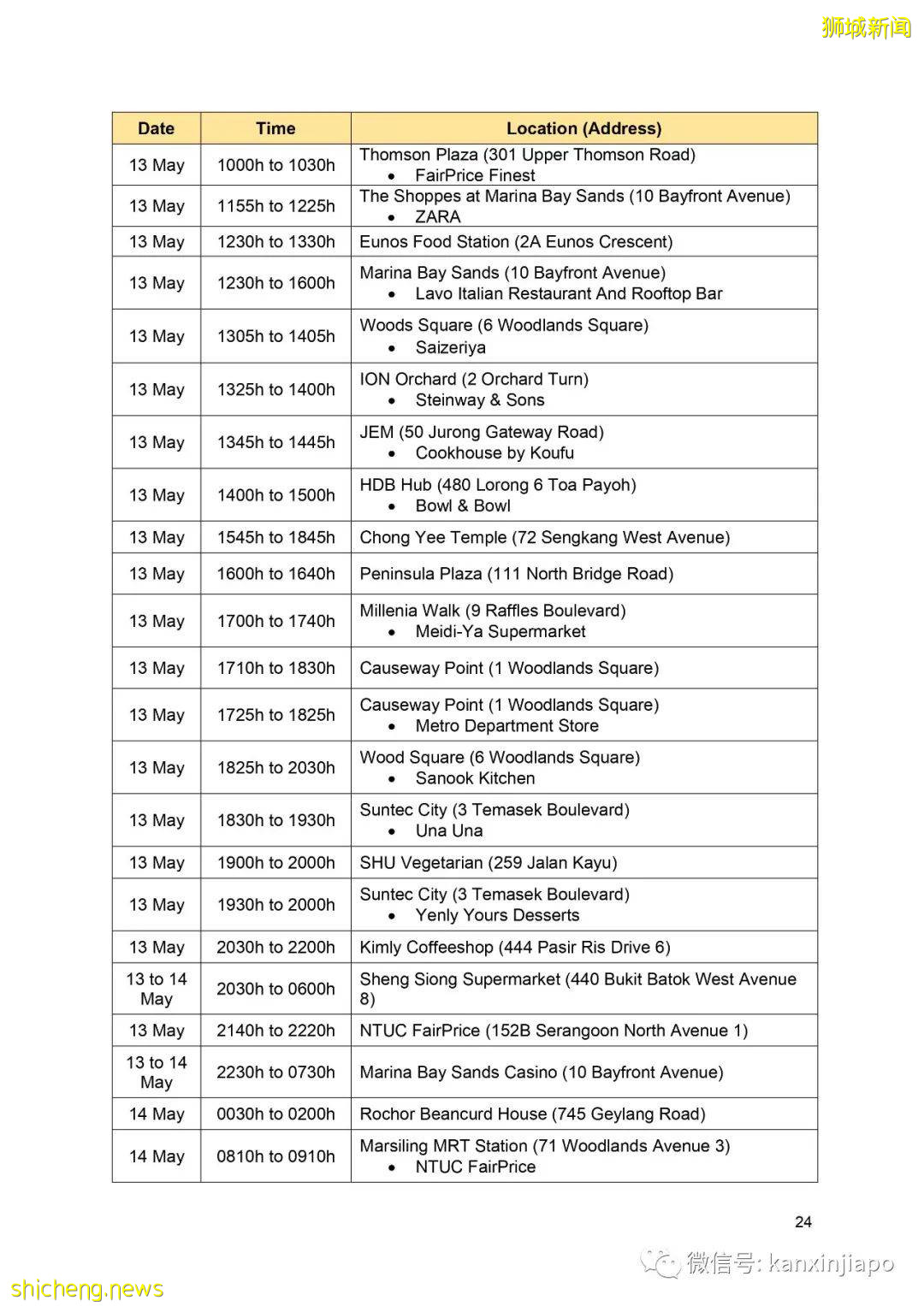 社區增22!新加坡首現校內傳播;機場感染群零號病例基本鎖定