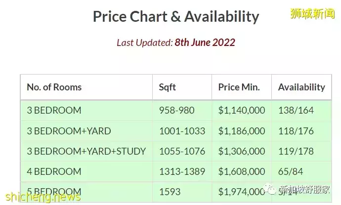 新加坡房价屡创新高！房产标杆价一升再升