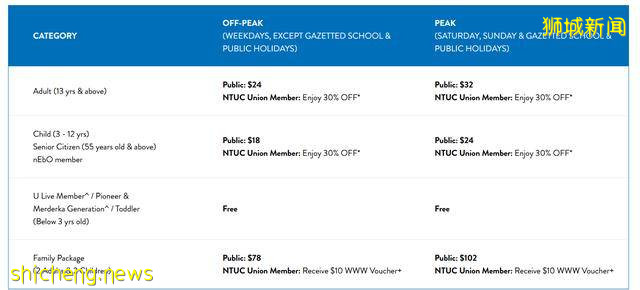 7大溜娃好去處:科學館,遊樂場,水上樂園