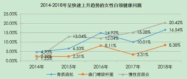 體檢異常率99%!脫發、抑郁、猝死……各位打工人你們還好嗎