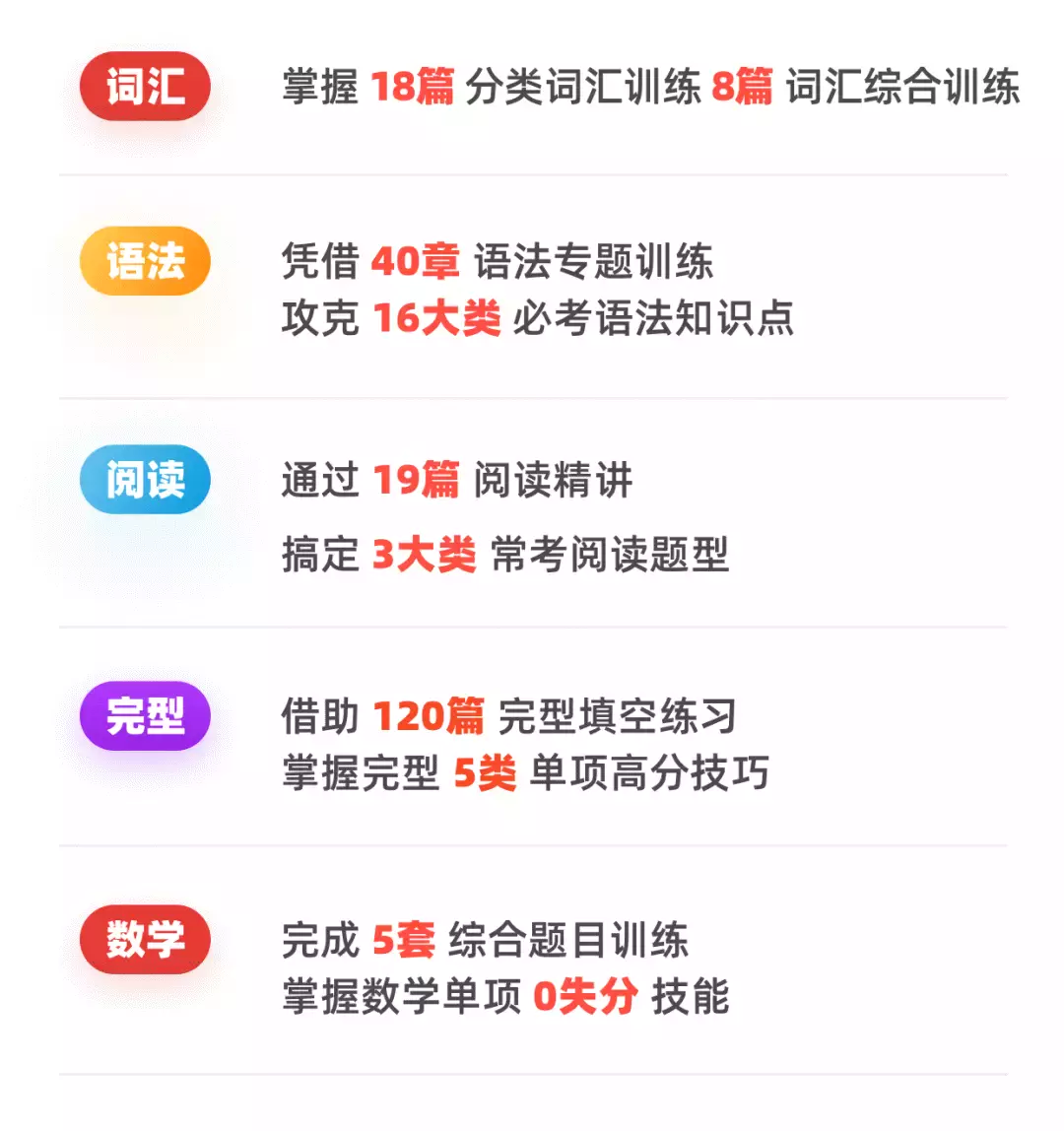 最新通知！！2022年S AEIS考試報名時間公布！今年考試安排有變