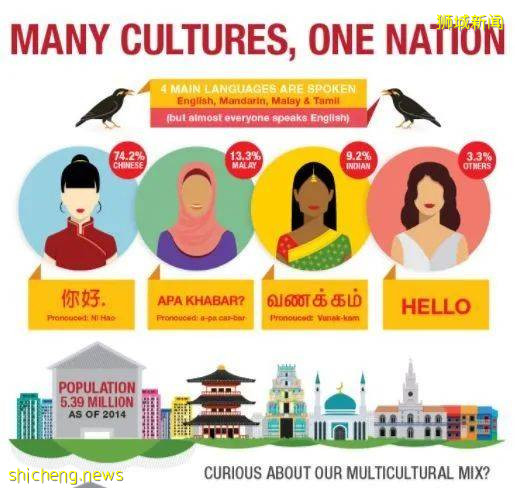 去新加坡旅遊，這些知識你不得不懂