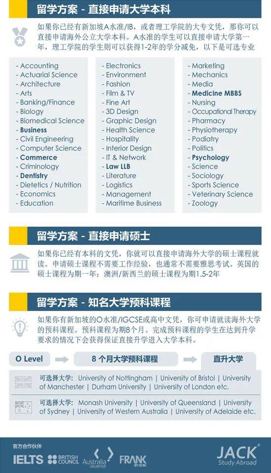 2021世界知名大学教育展