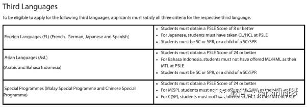 新加坡的精英教育是“凡尔赛”?除了母语和英语,还有进修第三语音